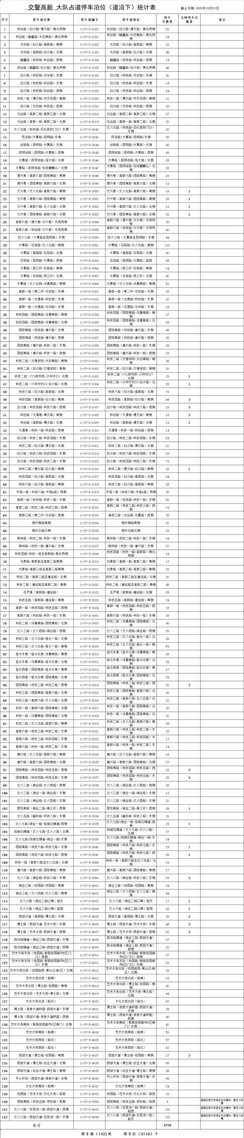 西安什么地方停车不收费的「西安停车不收费的路段」  第21张