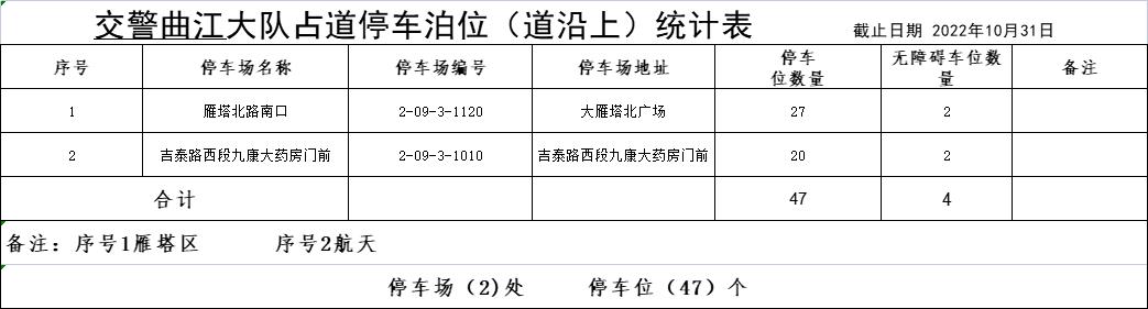 西安什么地方停车不收费的「西安停车不收费的路段」  第26张