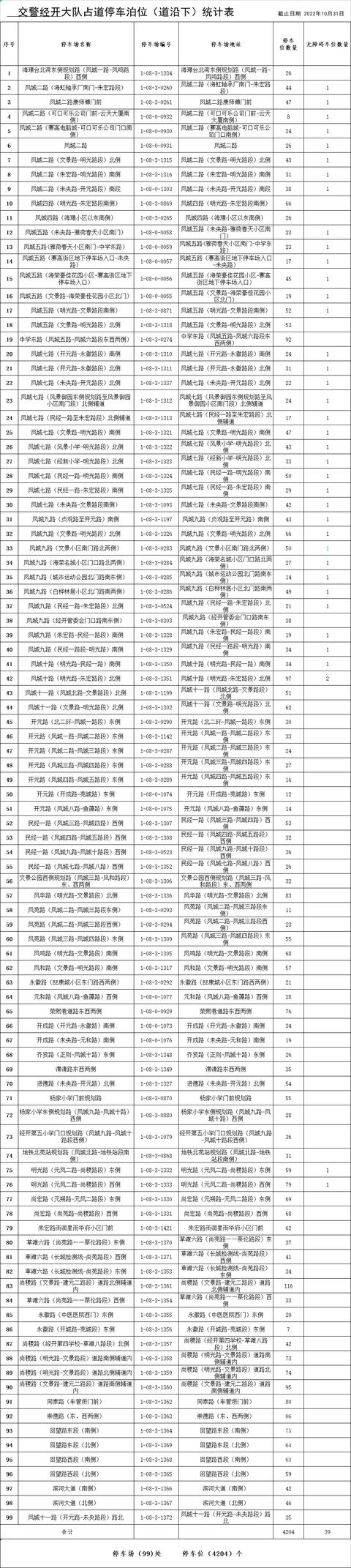 西安什么地方停车不收费的「西安停车不收费的路段」  第24张