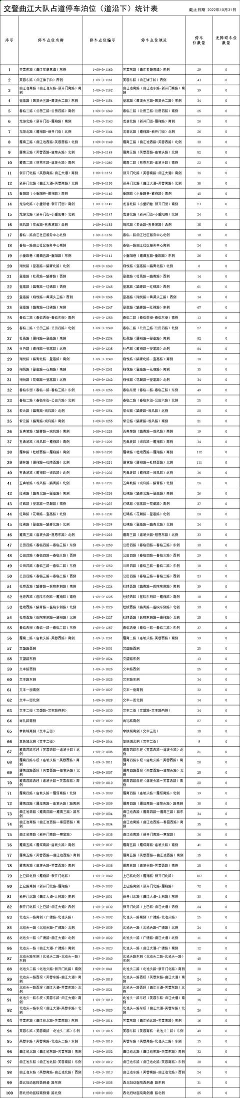 西安什么地方停车不收费的「西安停车不收费的路段」  第27张