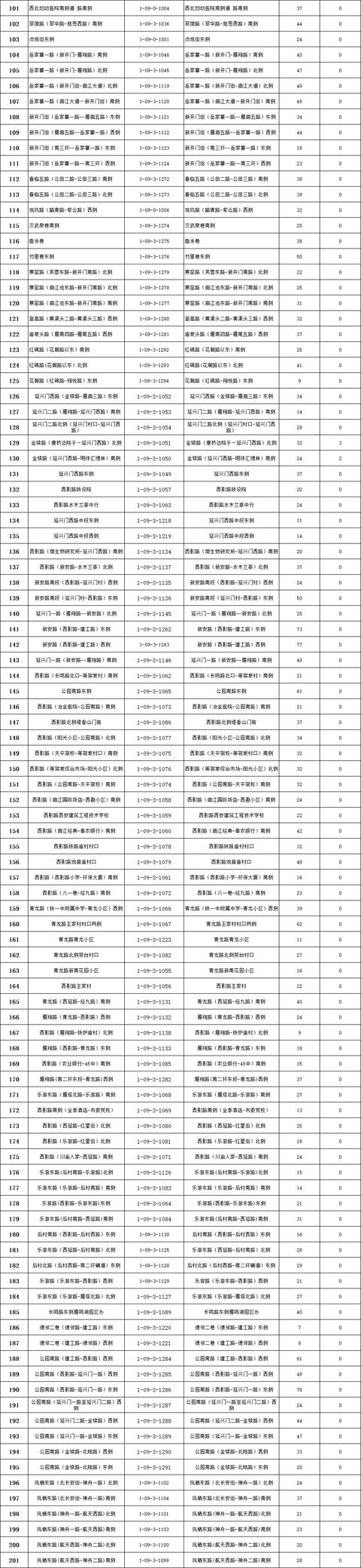 西安什么地方停车不收费的「西安停车不收费的路段」  第28张