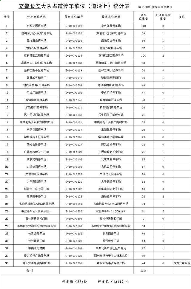 西安什么地方停车不收费的「西安停车不收费的路段」  第31张