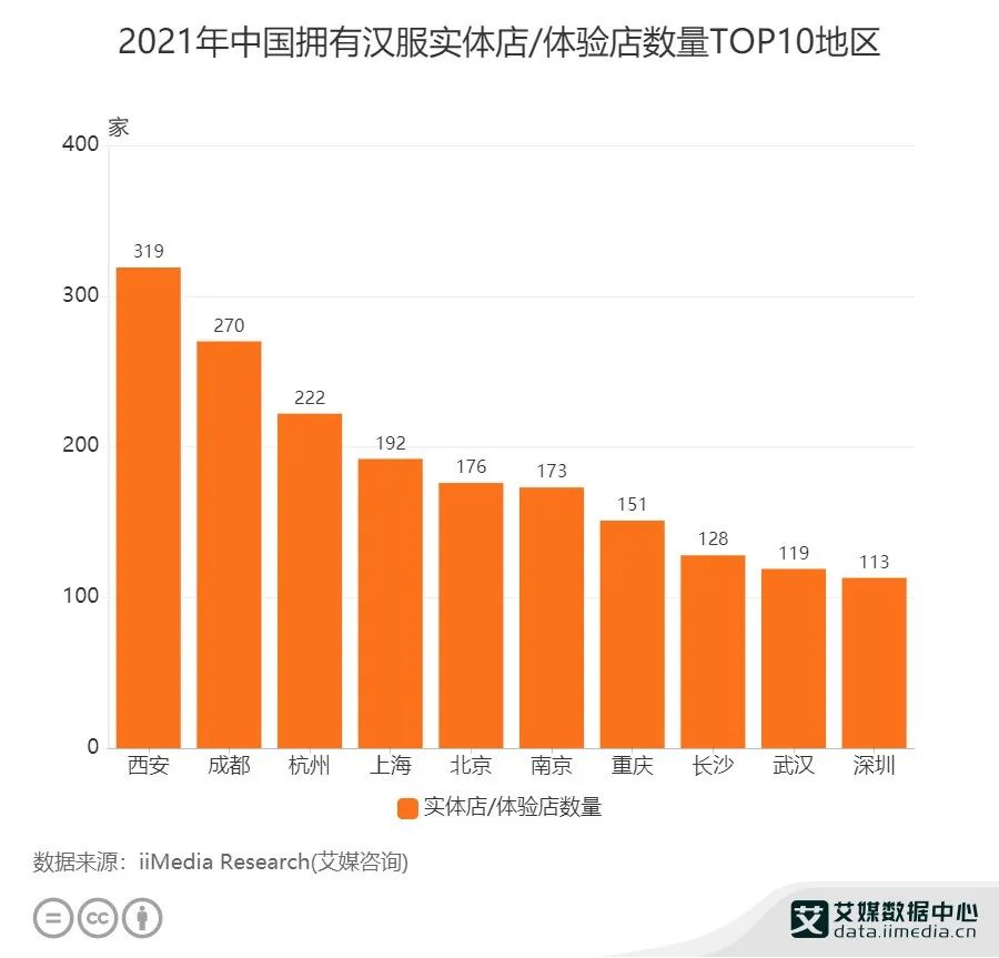 “精神内耗严重？来西安体验三天汉服吧！”-第15张图片