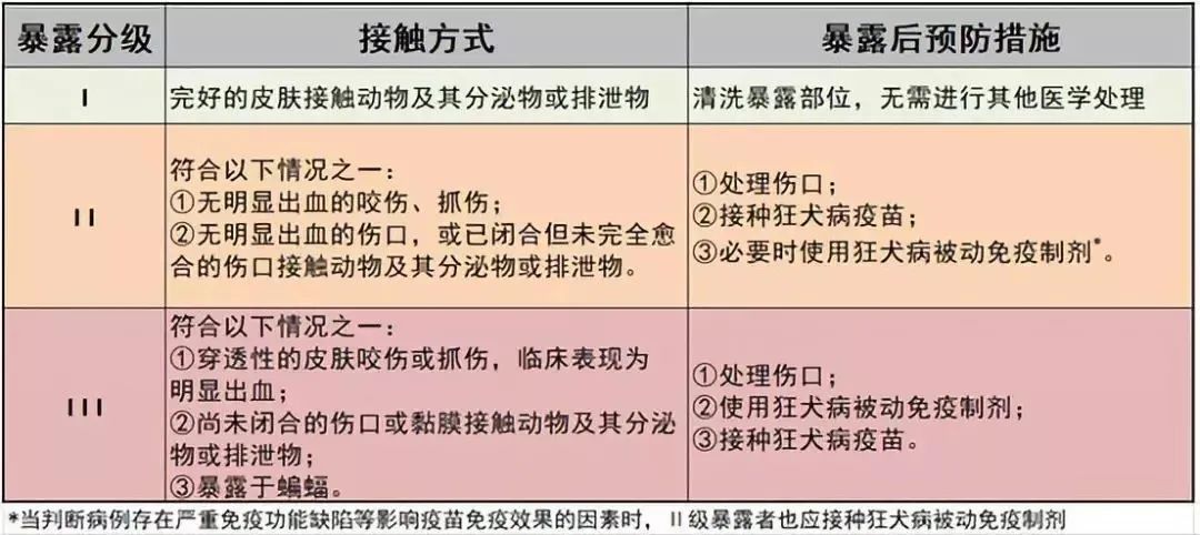 西安多区提醒！进入高发期！已致人身亡！-第4张图片