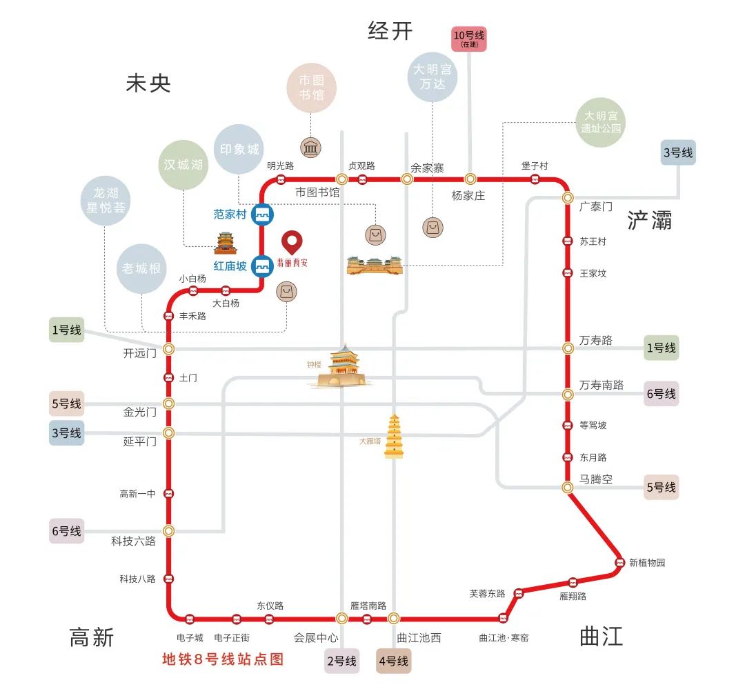 打开西安城的最佳方式，不用怀疑！就是翡丽西安-第5张图片