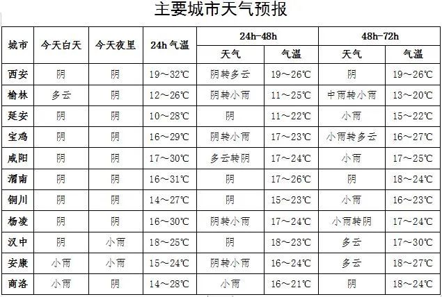 陕西最新发布！紧急！西安暴雨、大暴雨！-第5张图片