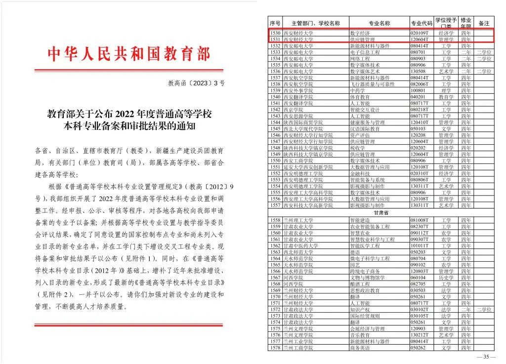 新增本科专业？西安这2所高校新增本科专业！-第1张图片