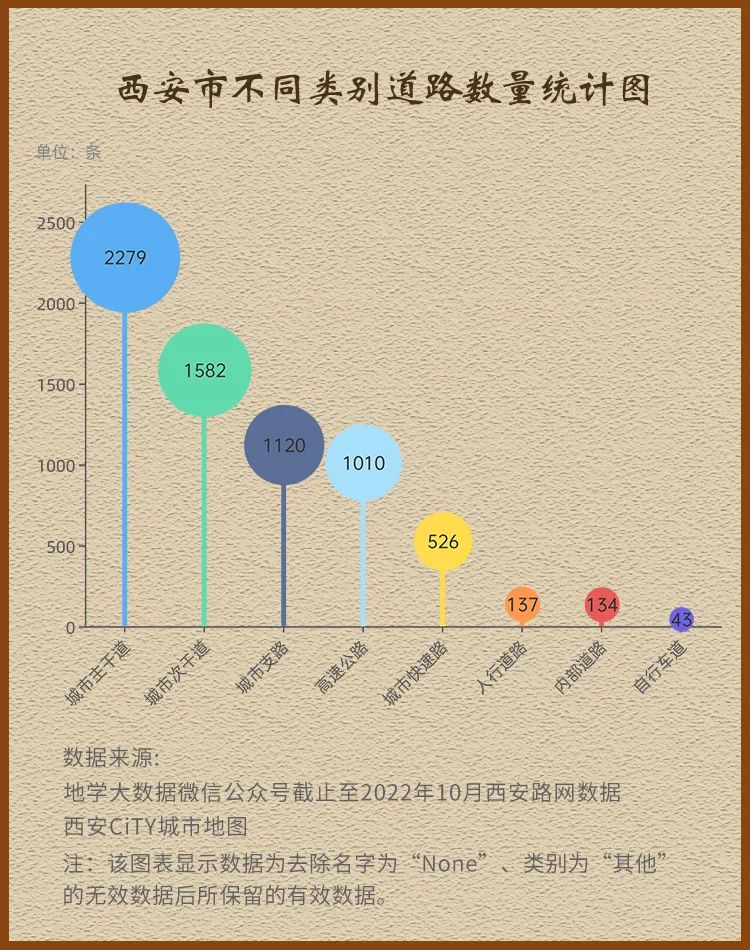 也太有味道了吧~西安的这些路名，你爱了吗？-第2张图片