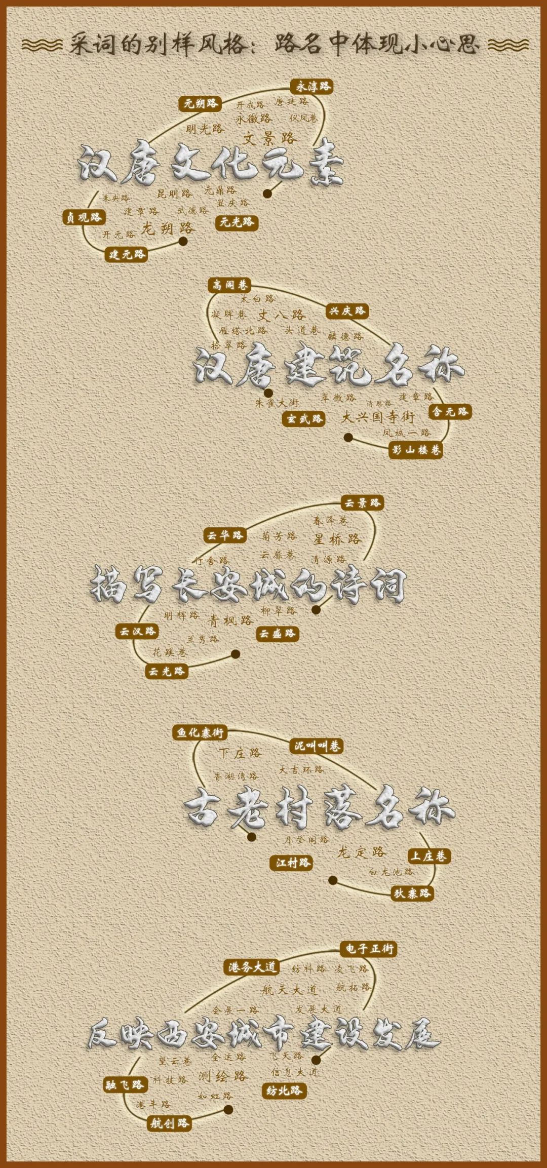 也太有味道了吧~西安的这些路名，你爱了吗？-第4张图片