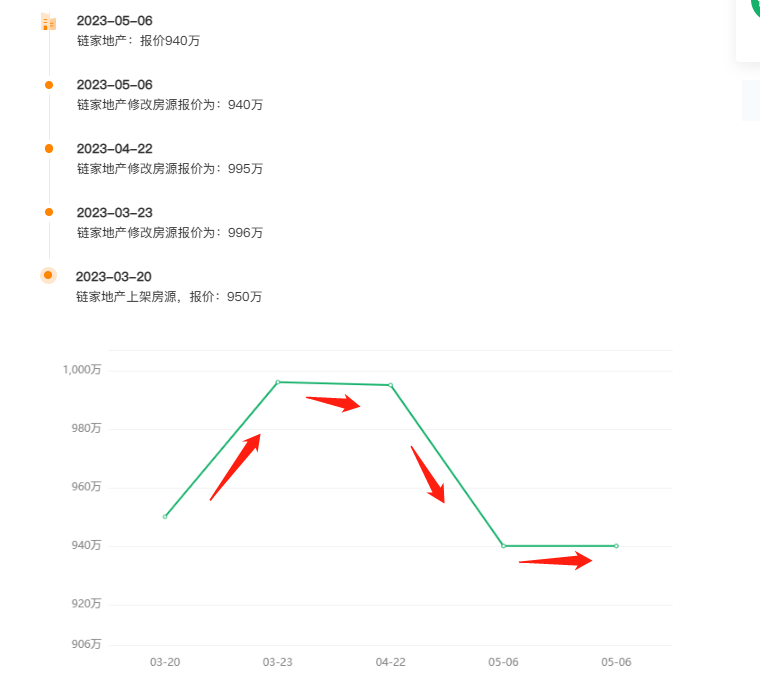 西安二手置业2个趋势、5个建议！半年暴增6万套-第4张图片