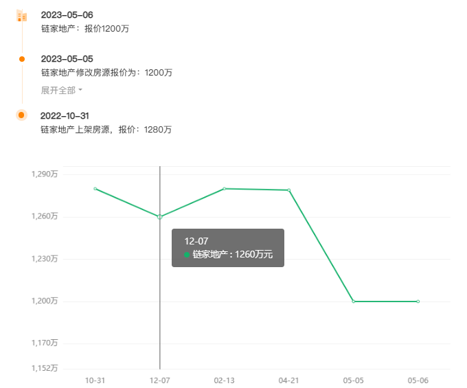 西安二手置业2个趋势、5个建议！半年暴增6万套-第5张图片