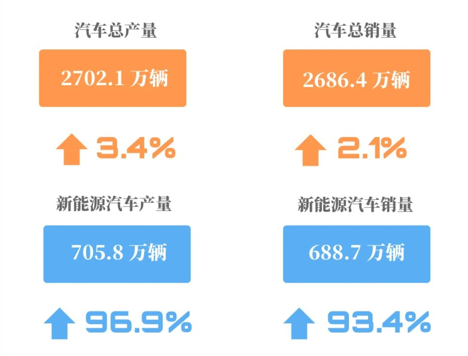 高新草堂科技园核心引擎凸显，西安冲击“新能源之都”-第2张图片