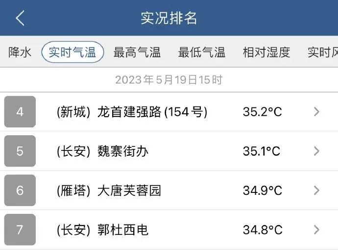 注意安全；今晚起逐步降温，西安城区最低至10～12℃，将出现在→-第2张图片