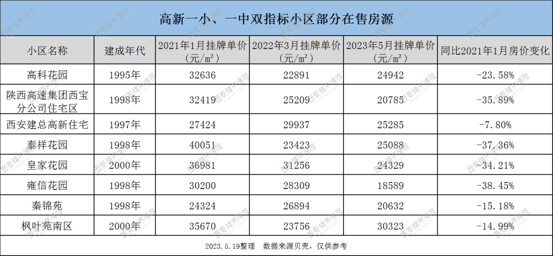 西安将进入“多校划片”时代！高价学区房危险了-第4张图片