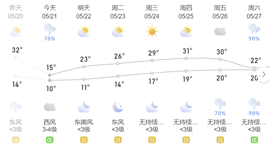 西安最新发布：解除！就在今晚22时左右……-第15张图片