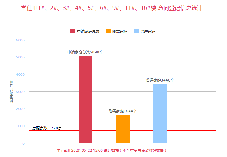 最高倒挂超3万/㎡！西安“抗跌”盘名单公布-第9张图片