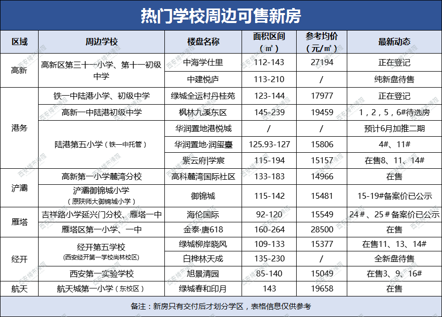 最高倒挂超3万/㎡！西安“抗跌”盘名单公布-第7张图片