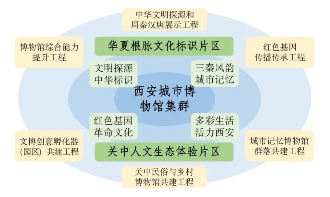 西安博物馆之城怎么建？公开征求意见！-第3张图片