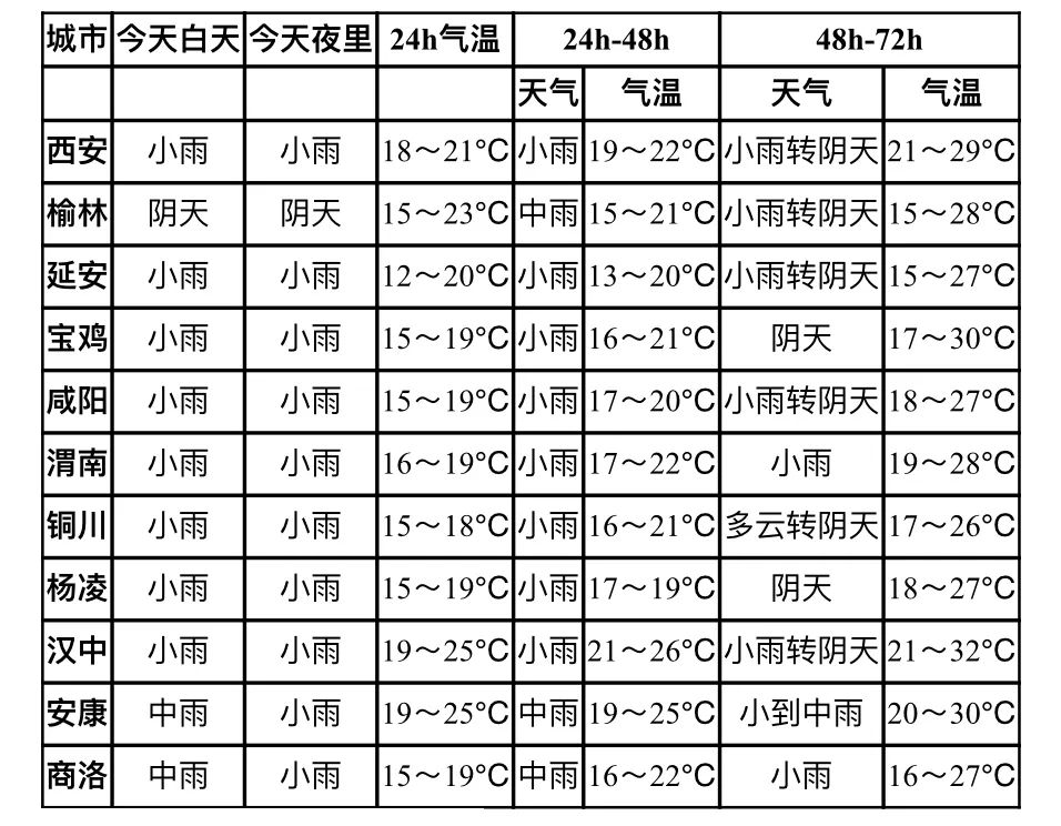 陕西紧急预警！西安最新发布：临时管制！-第6张图片