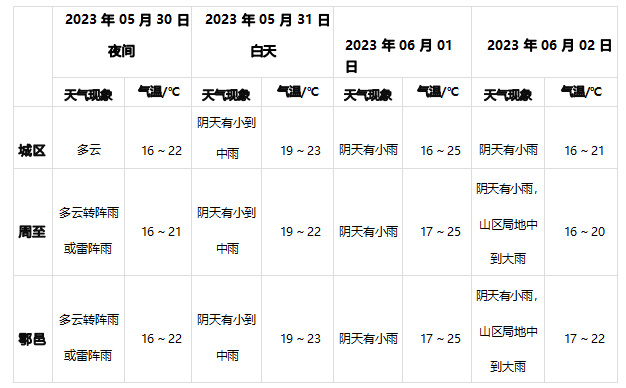 西安最近天气如何？西安市发布“三夏”气象快报-第1张图片