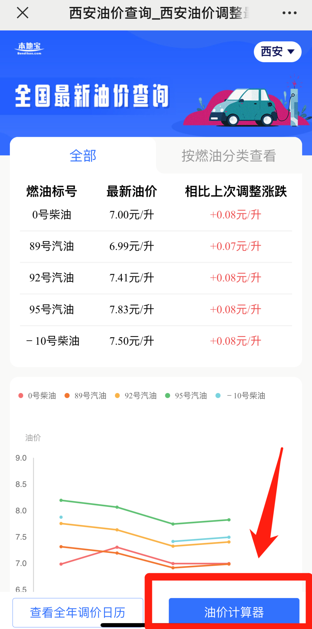 涨了还是跌了？最新价格→西安油价有调整！-第6张图片
