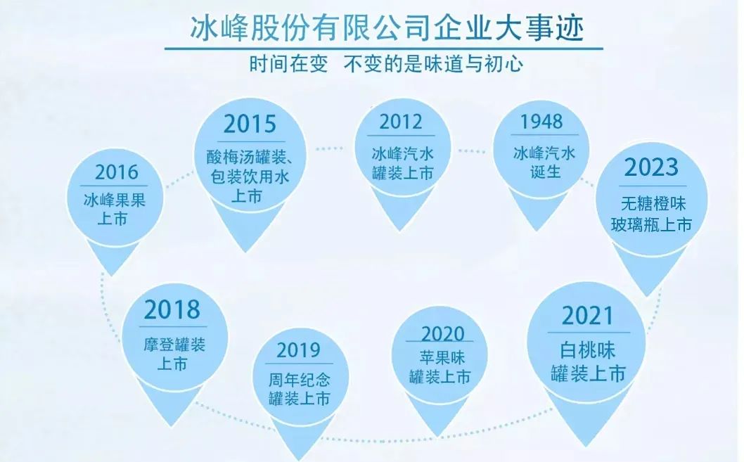 冰峰还能守住西安市场吗？大窑豪掷12.6亿在陕建厂-第5张图片