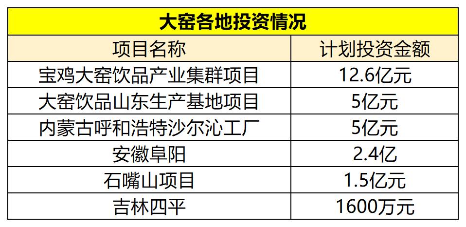 冰峰还能守住西安市场吗？大窑豪掷12.6亿在陕建厂-第3张图片