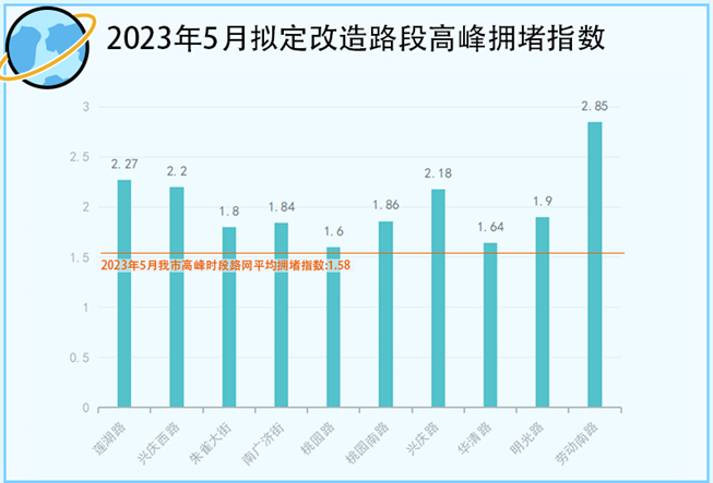 西安首批10条公交专用道将精细提升！分时段专用！-第3张图片