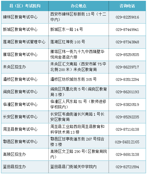 速看！西安发布重要通知！陕西两所高校变更举办者-第2张图片