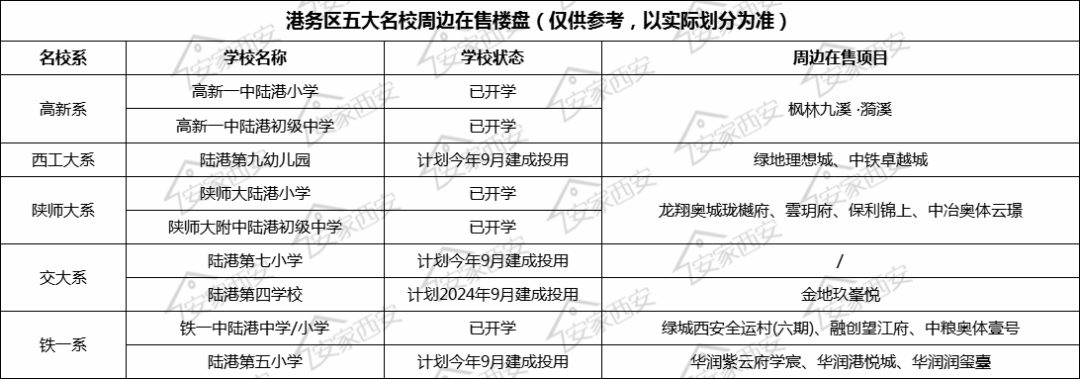 坐实！西安这一区再添重磅利好！高新一中高中部落地，秋季招生！-第5张图片