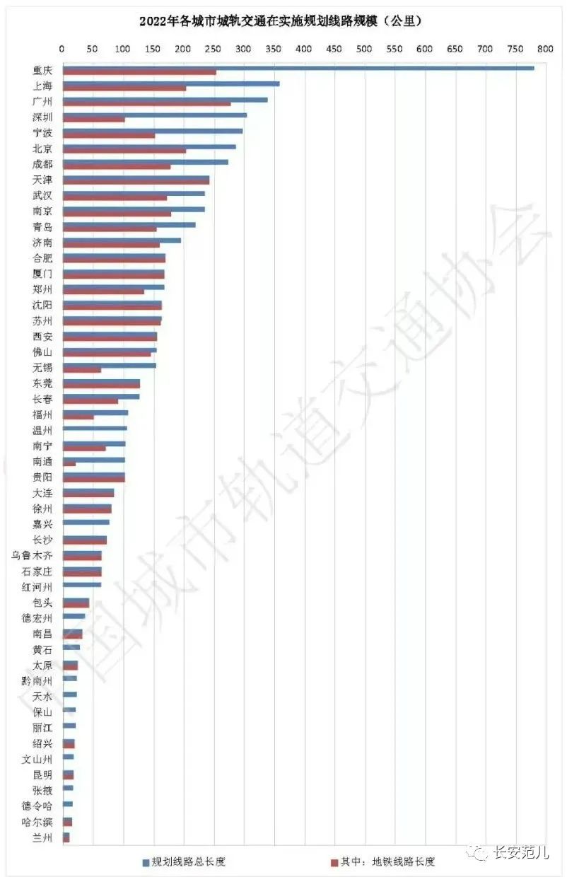 西安地铁今年“三线齐开”！地铁16号线一期通过竣工验收-第14张图片