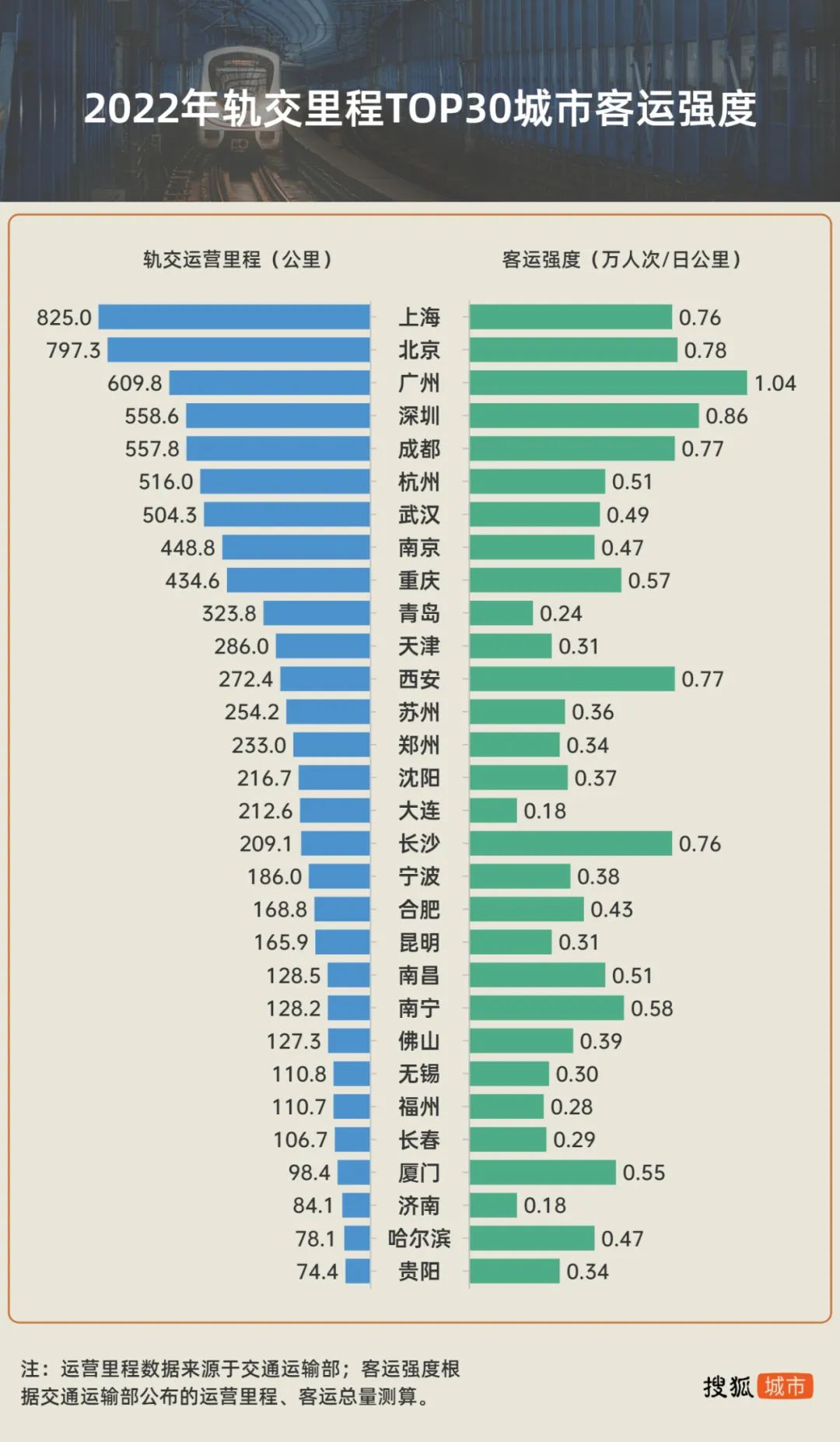 西安地铁今年“三线齐开”！地铁16号线一期通过竣工验收-第13张图片