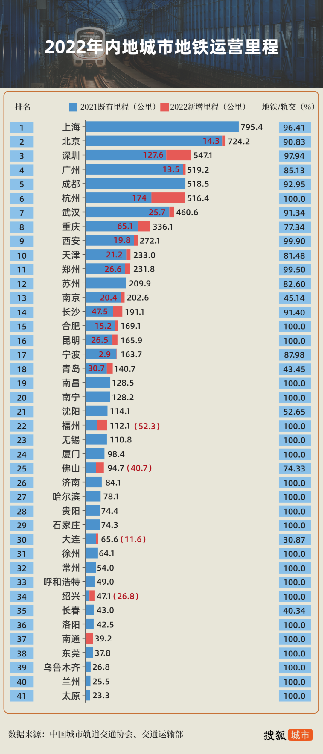 西安地铁今年“三线齐开”！地铁16号线一期通过竣工验收-第12张图片