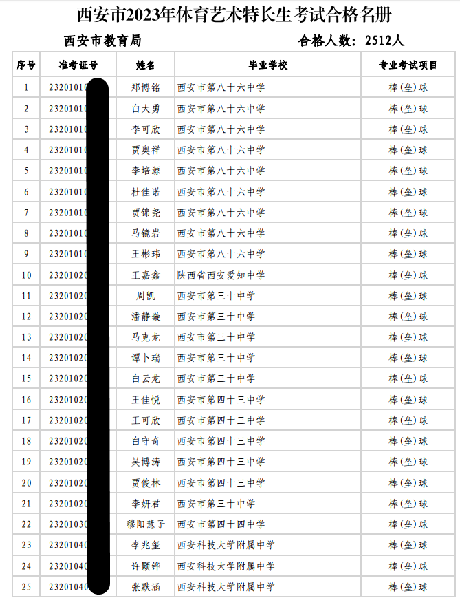 官宣中考特长生考试合格名单公示！2023西安名单-第2张图片