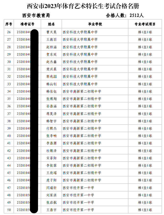 官宣中考特长生考试合格名单公示！2023西安名单-第3张图片