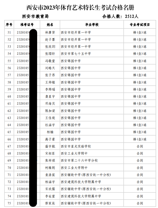 官宣中考特长生考试合格名单公示！2023西安名单-第4张图片