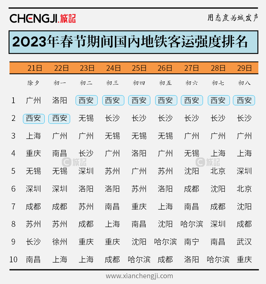 那些寻找机会的西安人，2023已过半!-第6张图片