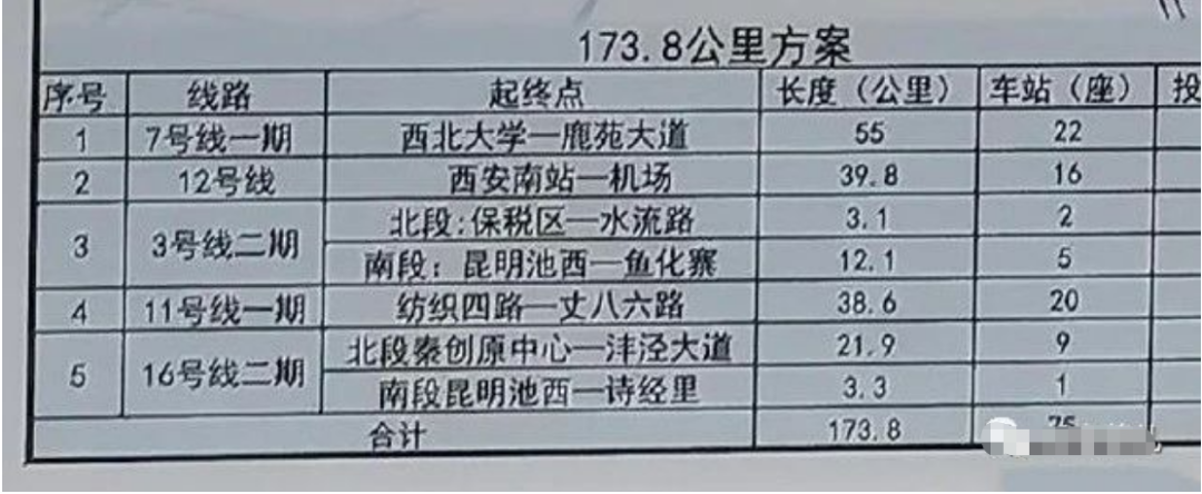 西安地铁四期线路曝光，规划5条，经过你家吗？-第3张图片