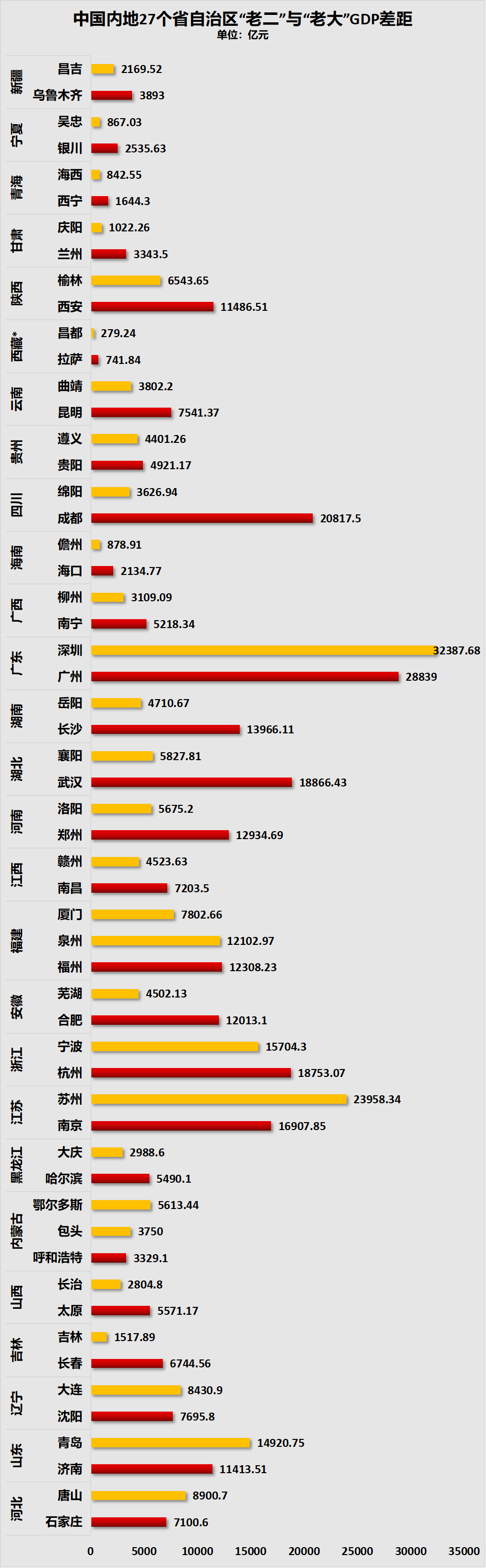 西安、武汉、沈阳、郑州、南昌、太原，扩容梦碎了！尘埃落定！-第2张图片