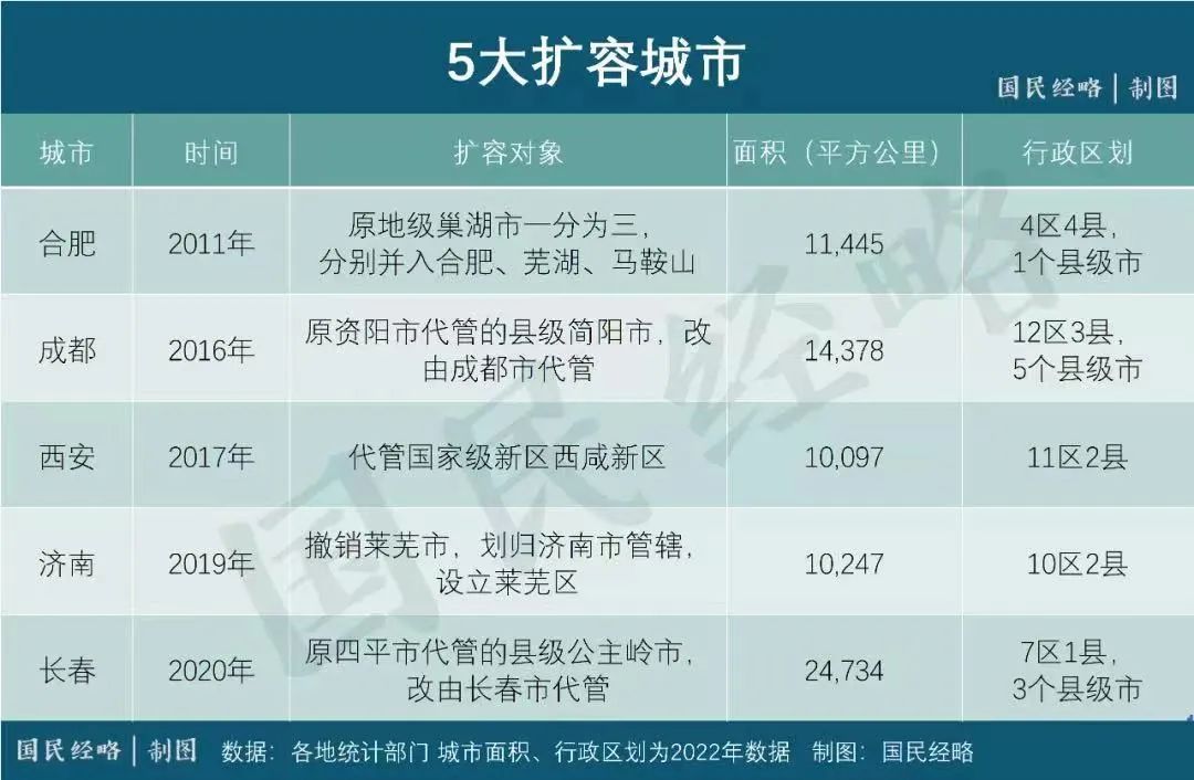 西安、武汉、沈阳、郑州、南昌、太原，扩容梦碎了！尘埃落定！-第1张图片