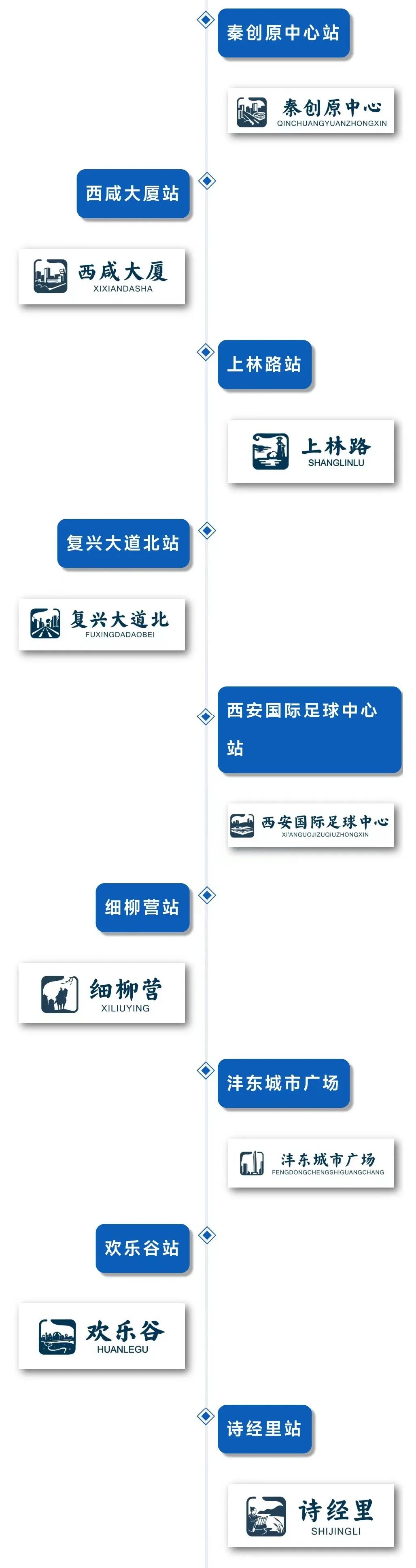 西安地铁2号线二期、16号线一期来了！多图揭秘！-第10张图片