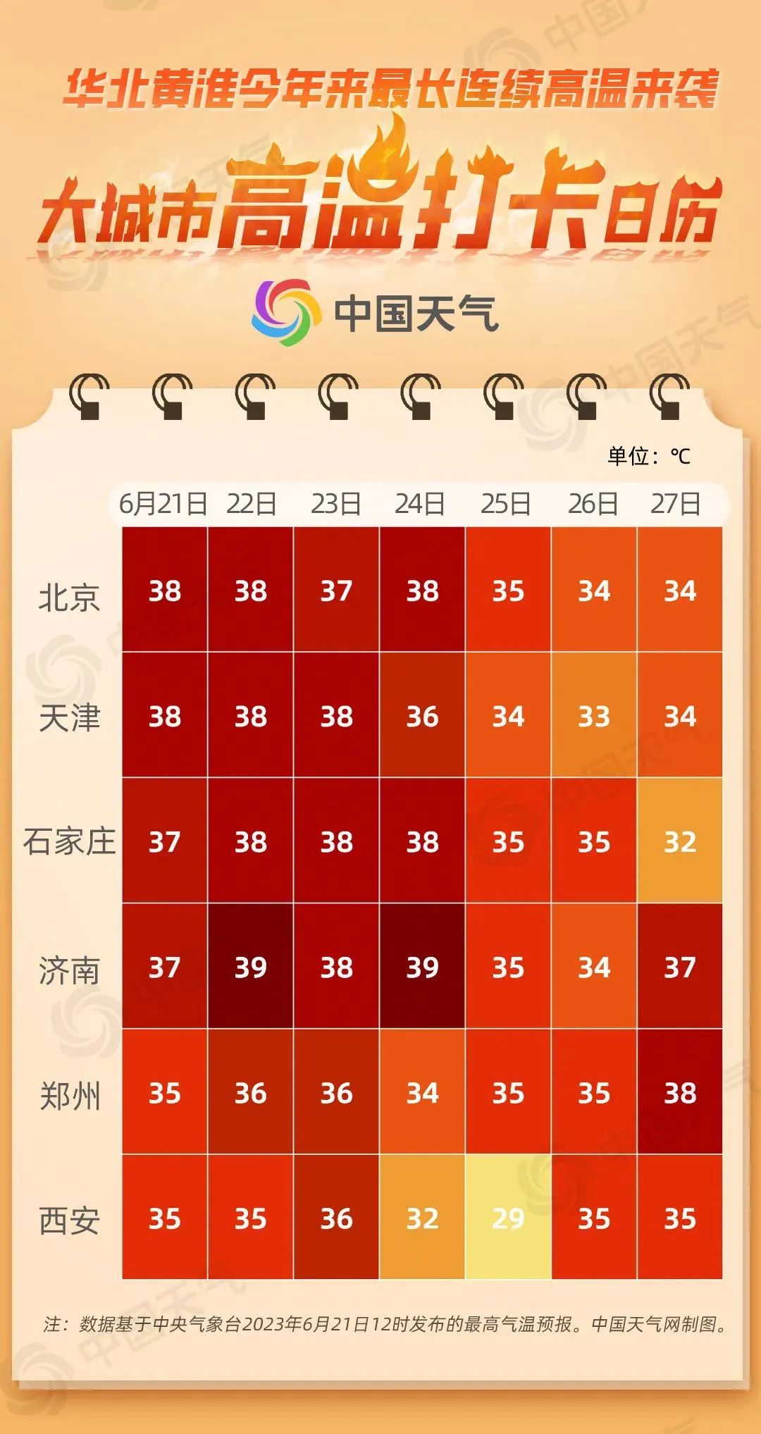 西安最高可达39℃！今年以来最长连续高温！-第3张图片