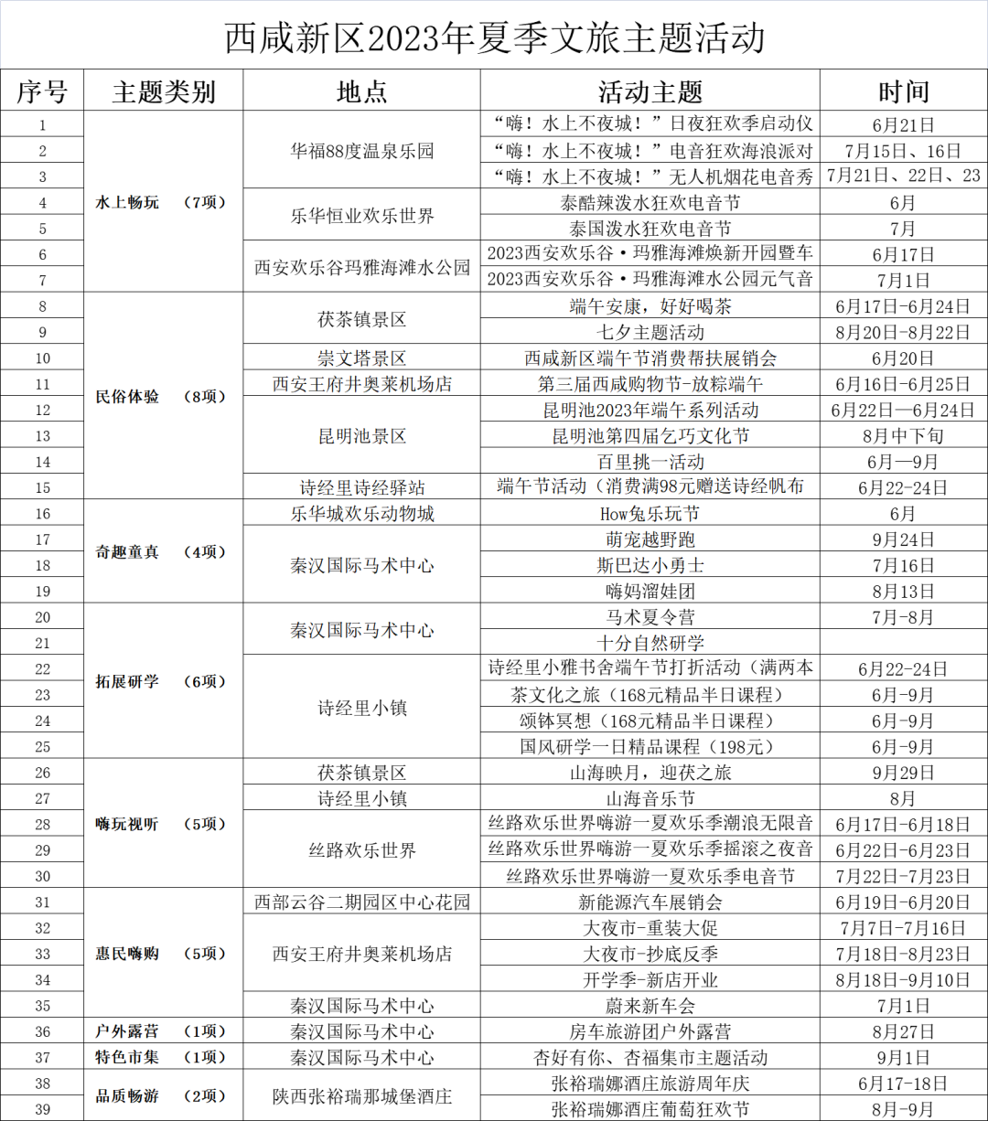 88度温泉乐园？西安人迎接夏天的方式-第2张图片