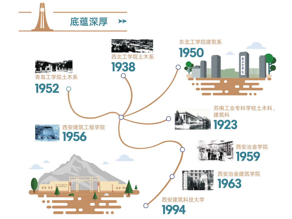 西安建筑科技大学等你来！报考必看！-第2张图片