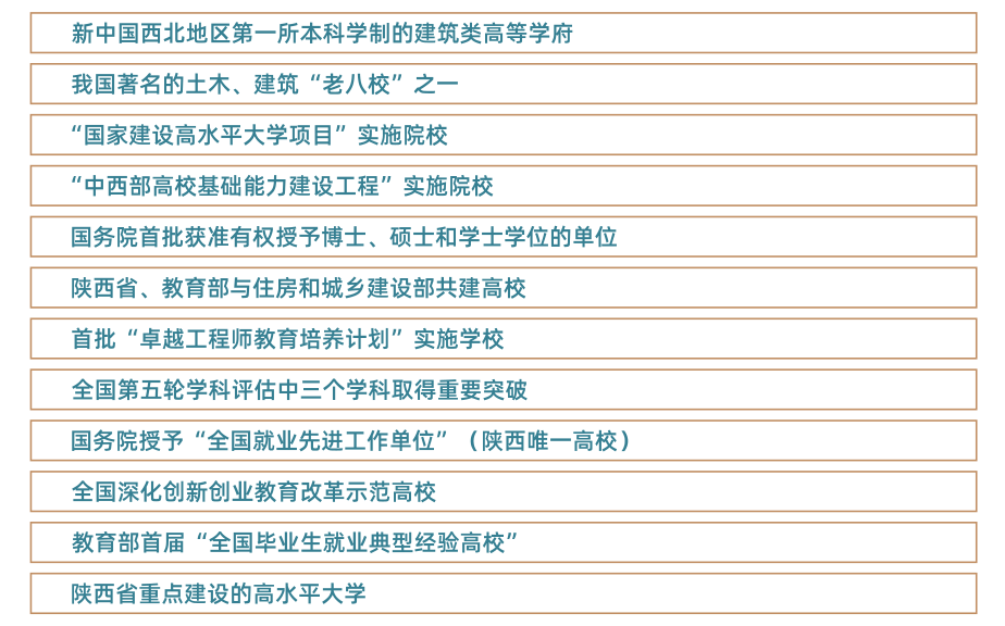 西安建筑科技大学等你来！报考必看！-第4张图片