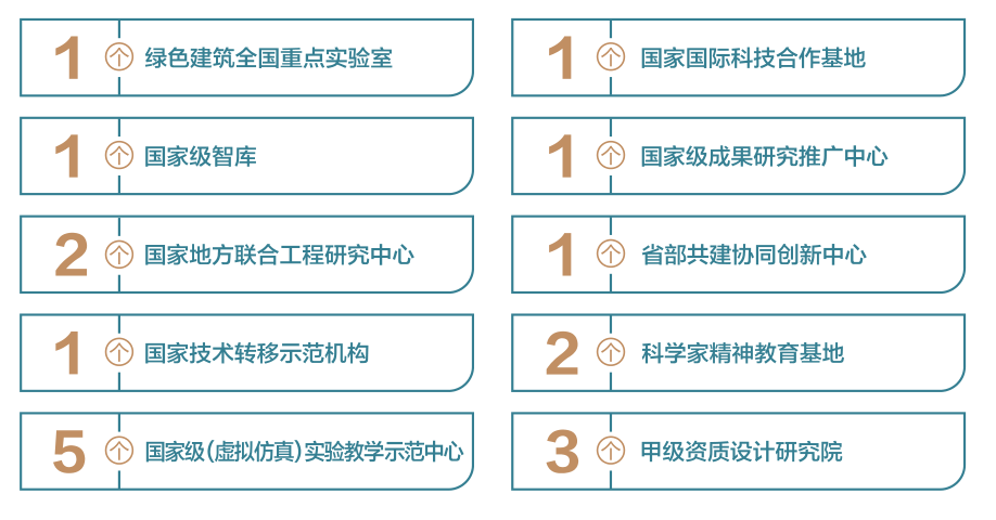 西安建筑科技大学等你来！报考必看！-第7张图片