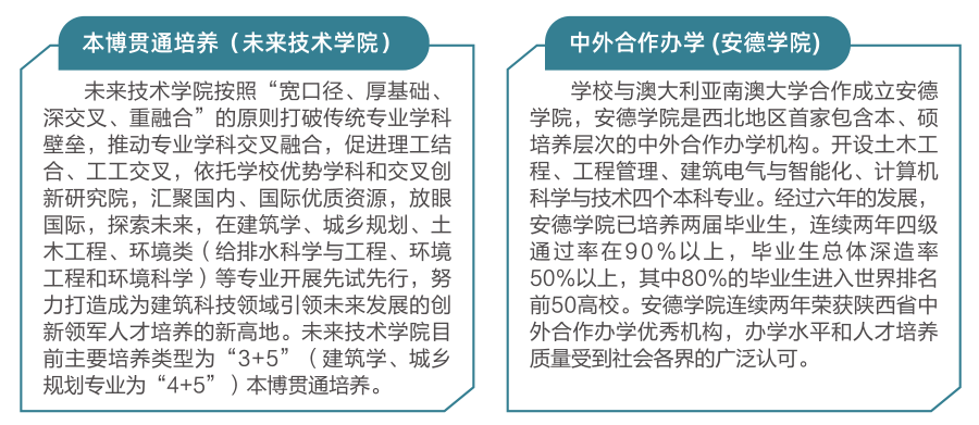 西安建筑科技大学等你来！报考必看！-第11张图片