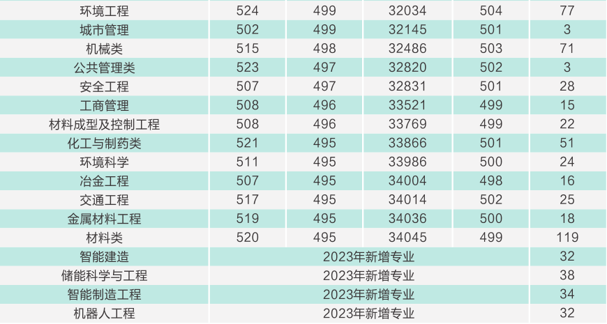 西安建筑科技大学等你来！报考必看！-第18张图片