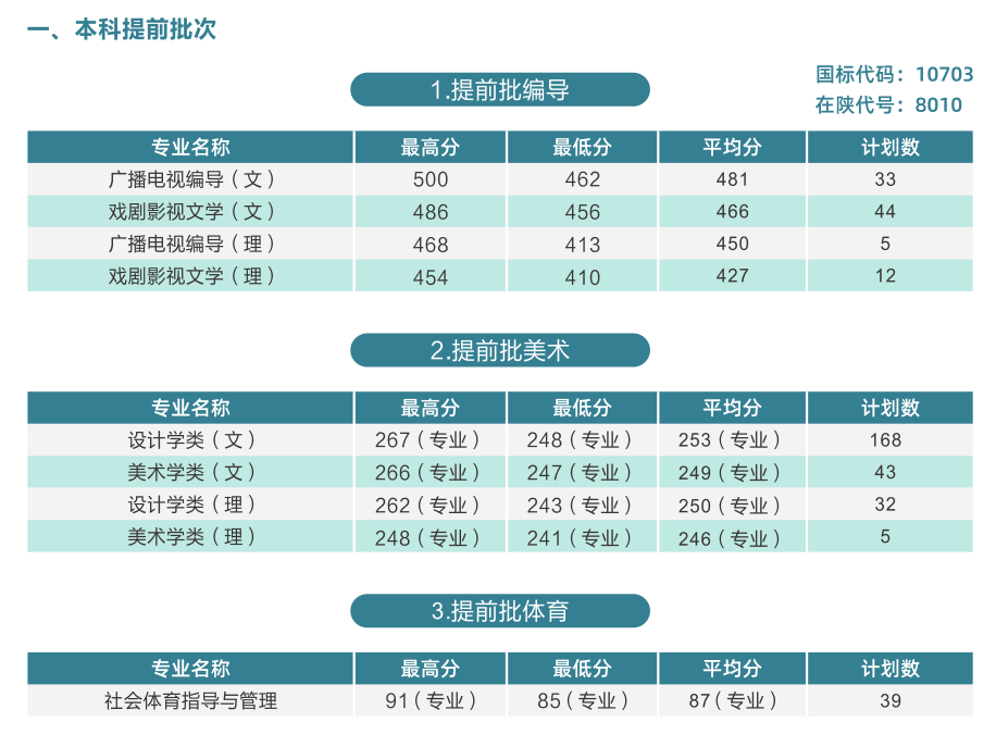 西安建筑科技大学等你来！报考必看！-第14张图片