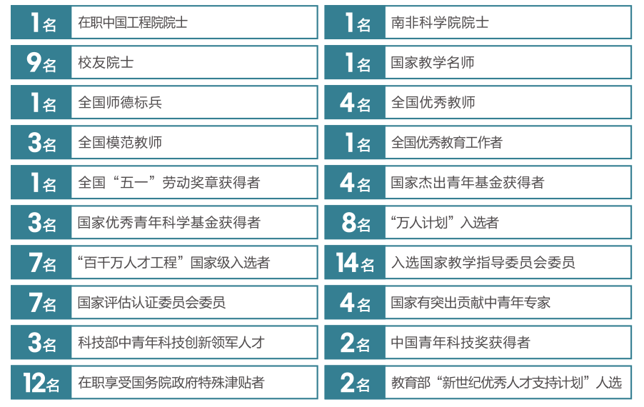 西安建筑科技大学等你来！报考必看！-第10张图片